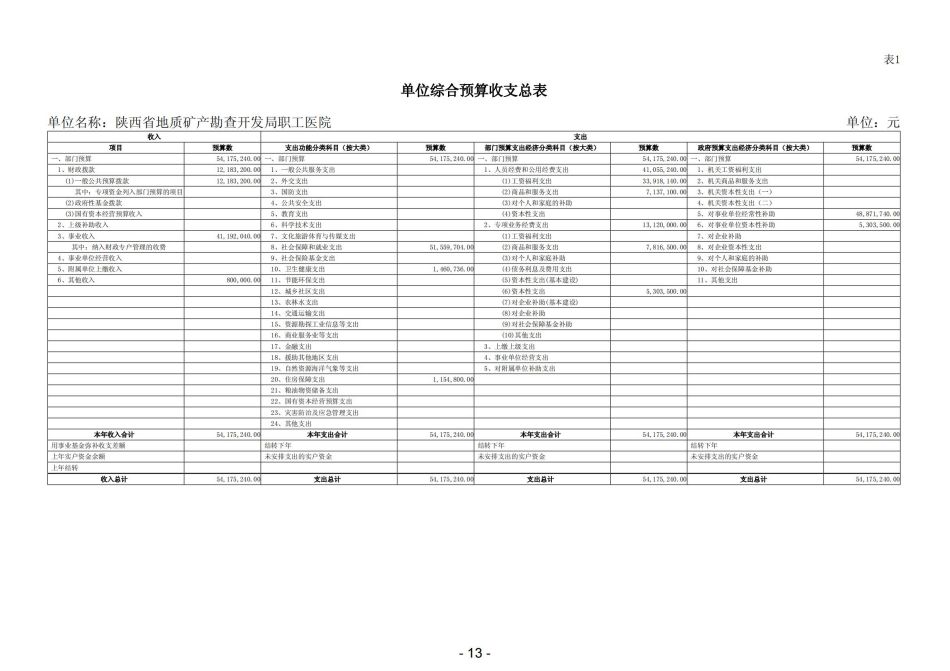 2023年陕西省地质矿产勘查开发局职工医院部门预算_14.jpg