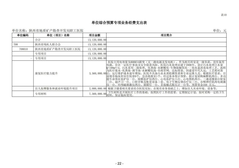 2023年陕西省地质矿产勘查开发局职工医院部门预算_23.jpg